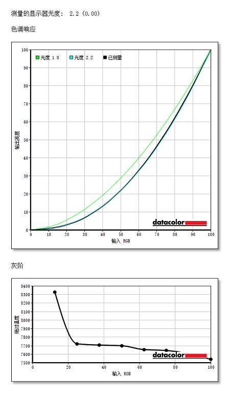 飞利浦342e2e和345e2ae区别,21:9ips显示器推荐飞利浦