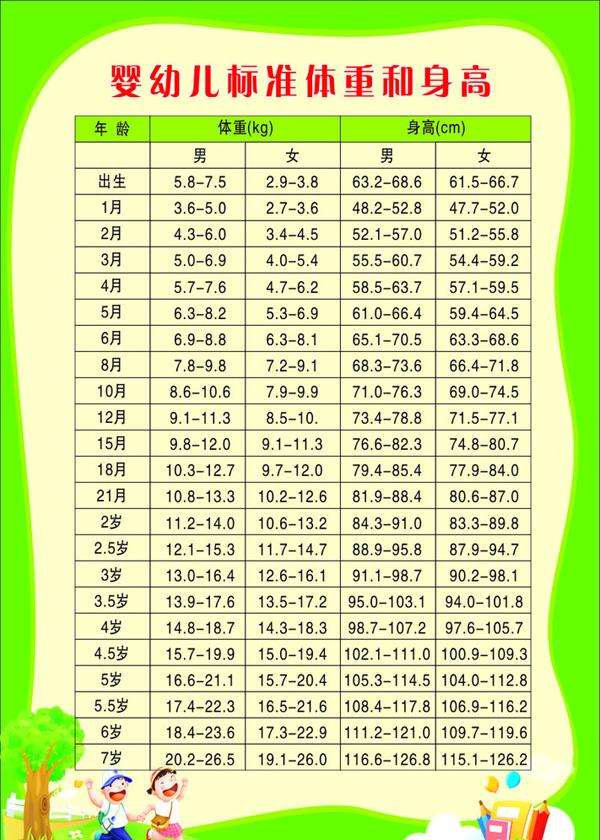 2岁宝宝身高86体重23正常吗,2岁孩子身高85体重21正常吗