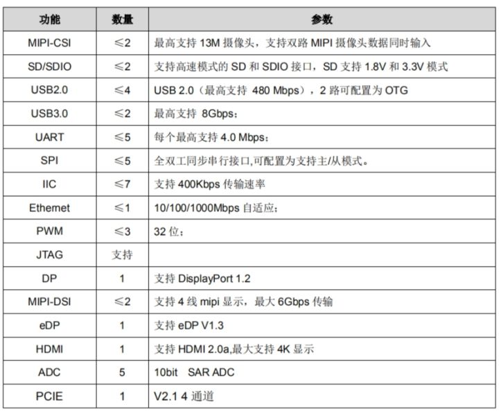 嵌入式软件集成测试平台,嵌入式测试平台