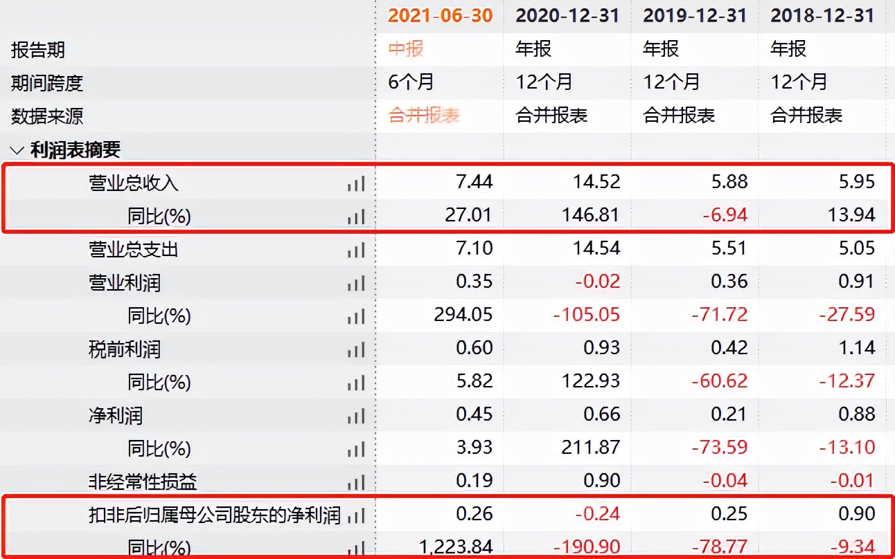 弘业期货二闯IPO仍需重视风控地域集中江苏但事迹稳定性较弱
