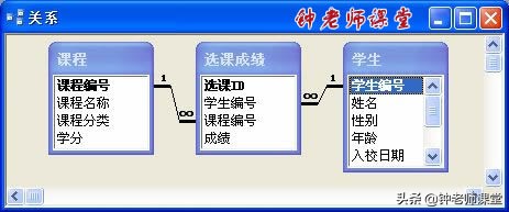 access2013做数据分析,access数据查询和筛选