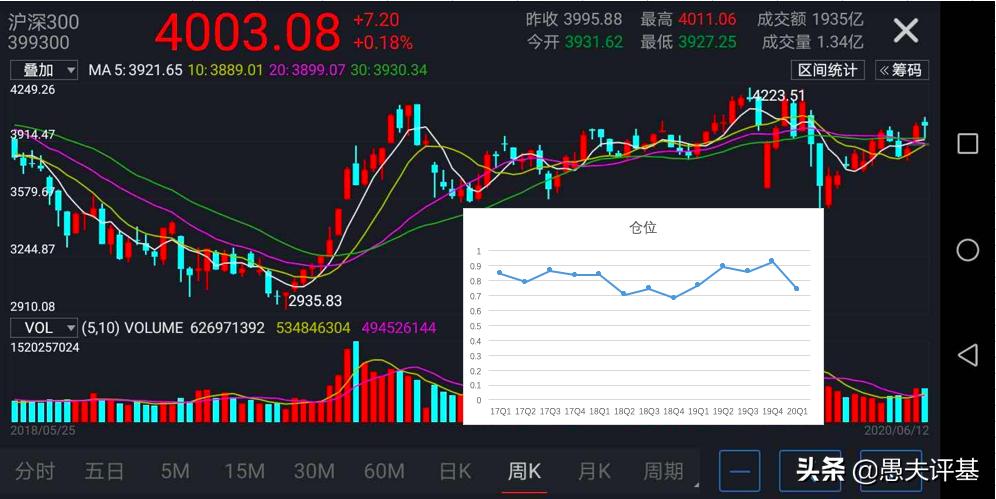 基金经理李进为何离开宝盈,深度分析宝盈基金李进