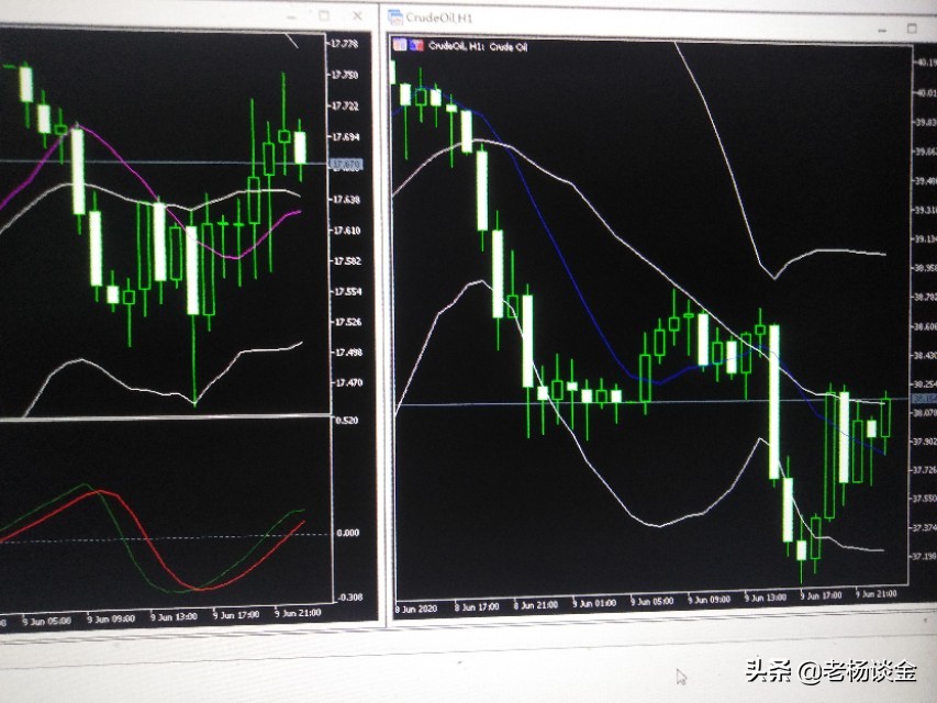 期货外汇交易的思路和方法,期货关注事项和策略