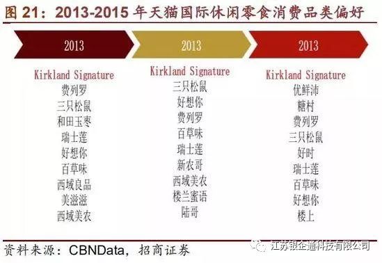 costco深度分析,从消费者分析costco火爆的原因