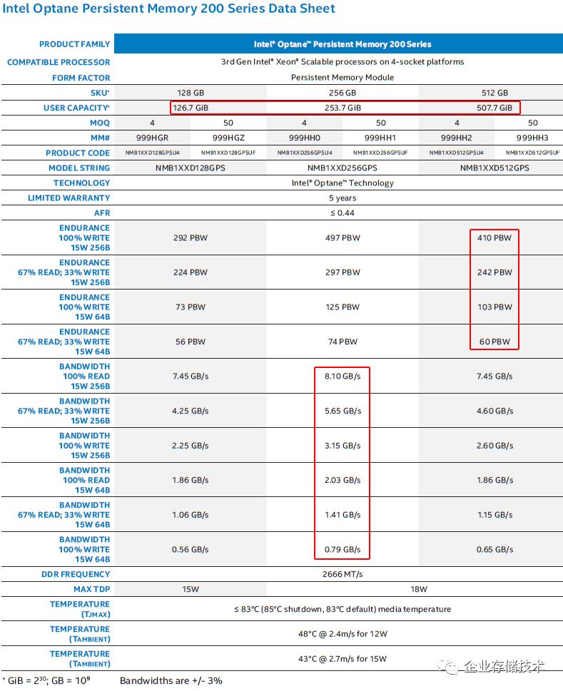看不懂的性能和寿命？IntelOptane持久内存200、LGA4189杂谈