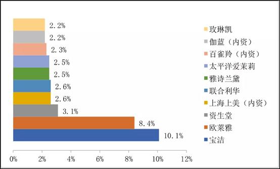 假装国货的日本品牌,假装日本货的品牌