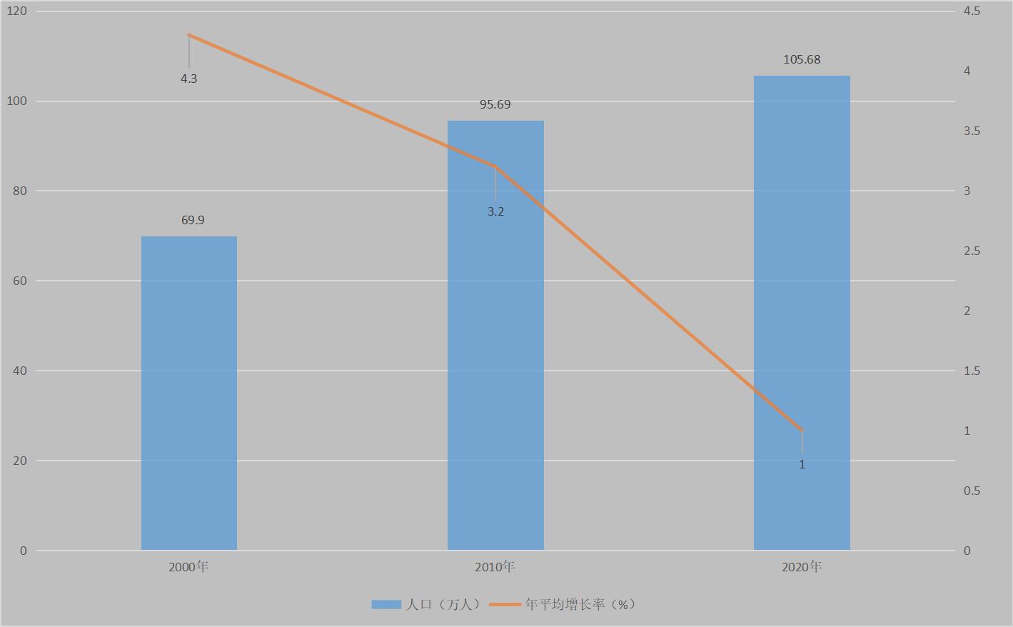 云岩区旧改,云岩区城市更新改造政策