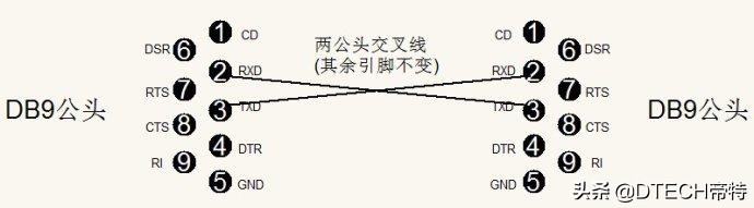 rs232电路维修,rs232不拔插会坏吗