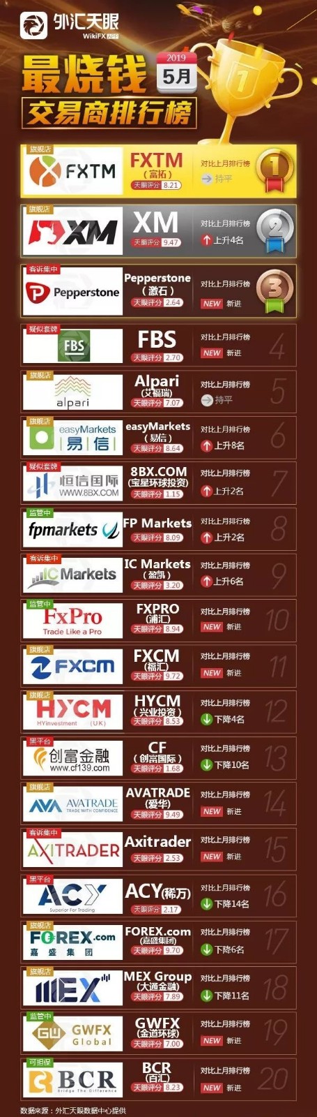 外汇天眼平台推荐,外汇天眼排行榜