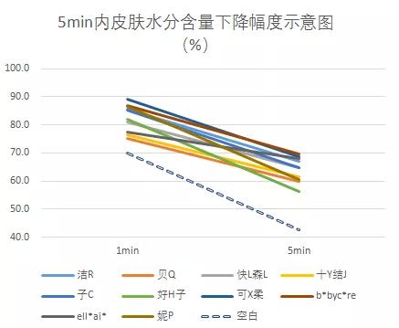 含保湿因子婴儿柔软纸巾,保湿因子纸巾
