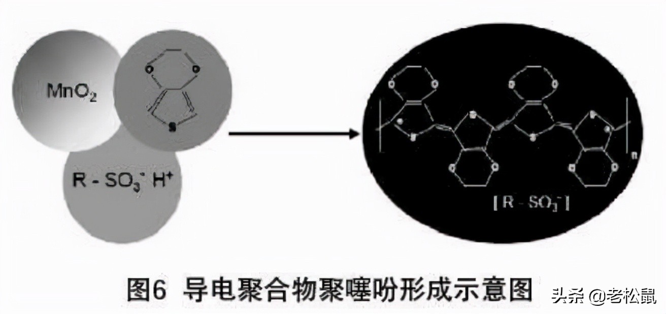 化学镀厚铜,化学镀硬铬工艺流程