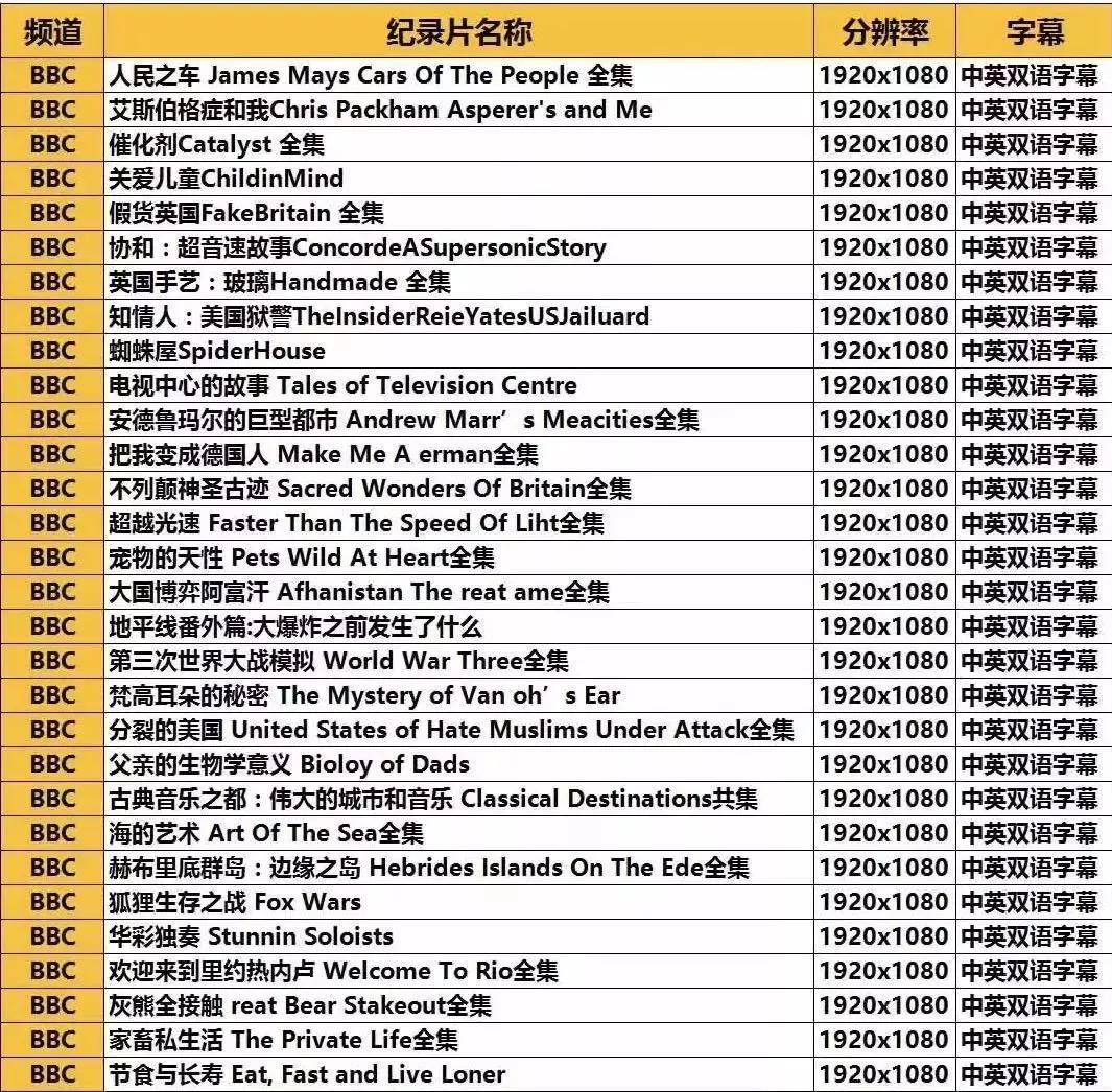 bbc十大经典纪录片在哪里下载,100部bbc经典纪录片网盘