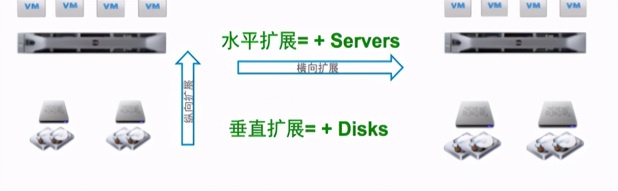 vmwarehorizon云桌面搭建,vmware桌面云平台架构