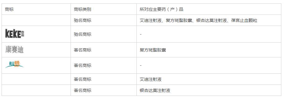 益佰制药财务分析,益佰制药年报披露时间