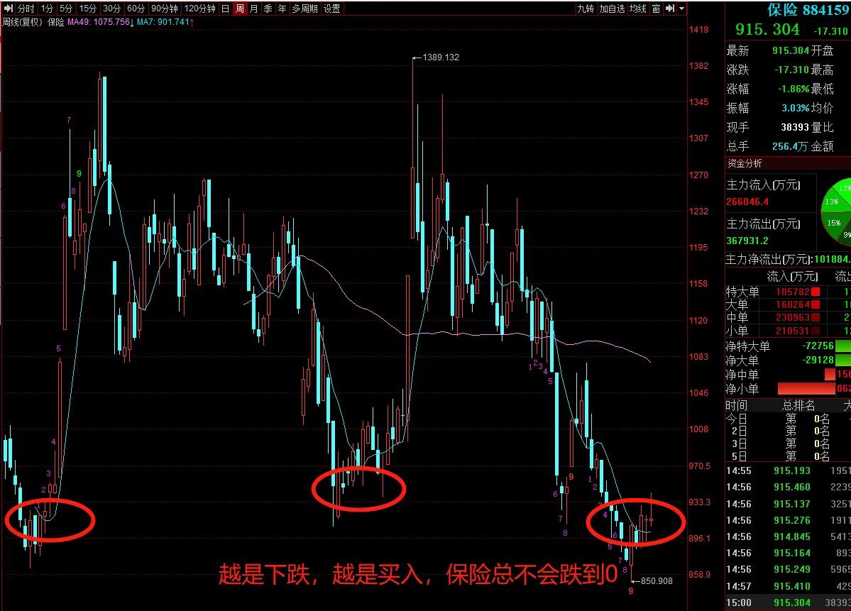 牛市也要逆向思维,逆向思维卖矿石