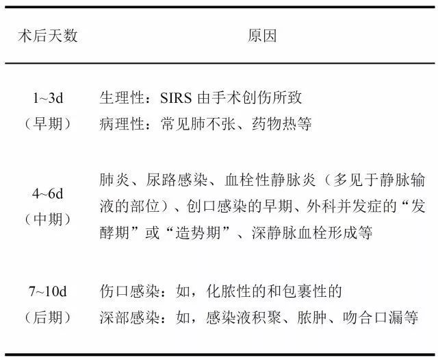 术后病人发热怎么处理,术后发热好事还是坏事