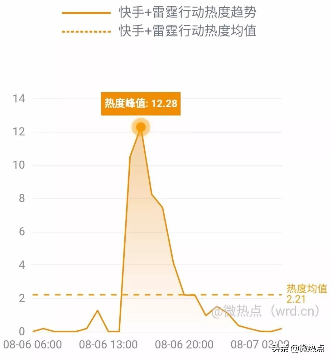 网事沸点：支付宝上线“电子结婚证”视觉中国二季度净利降两成
