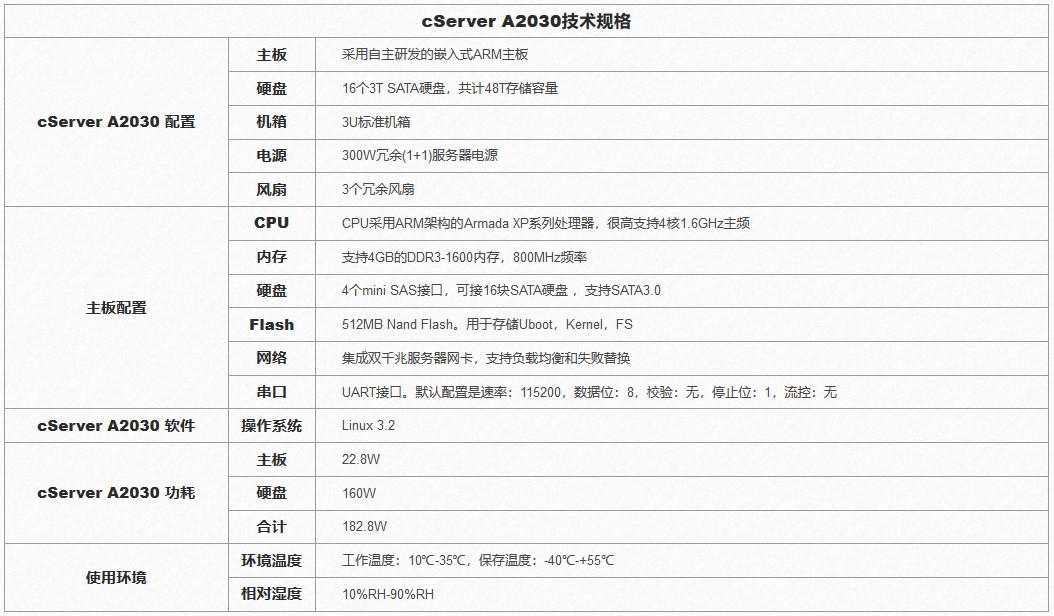 视频监控存储服务器的功能,监控视频云存储服务器