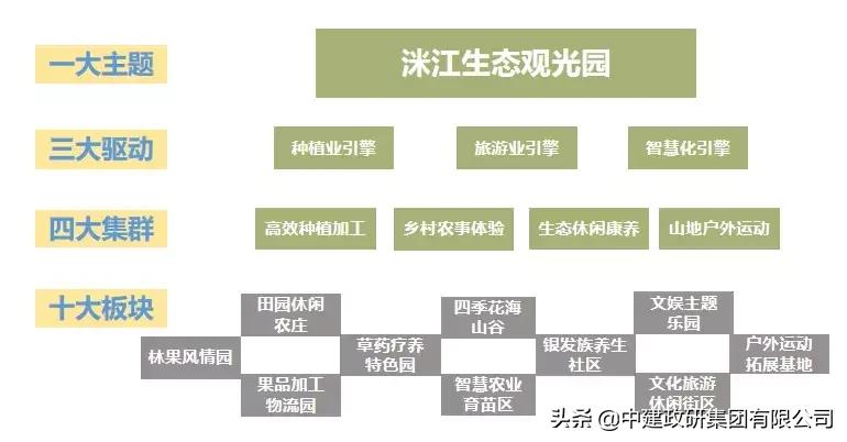 山水林田湖草沙一体化项目招标,山水林田湖一体化项目