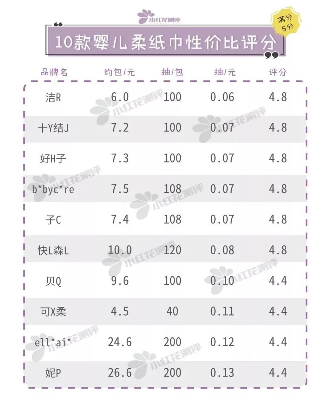 含保湿因子婴儿柔软纸巾,保湿因子纸巾