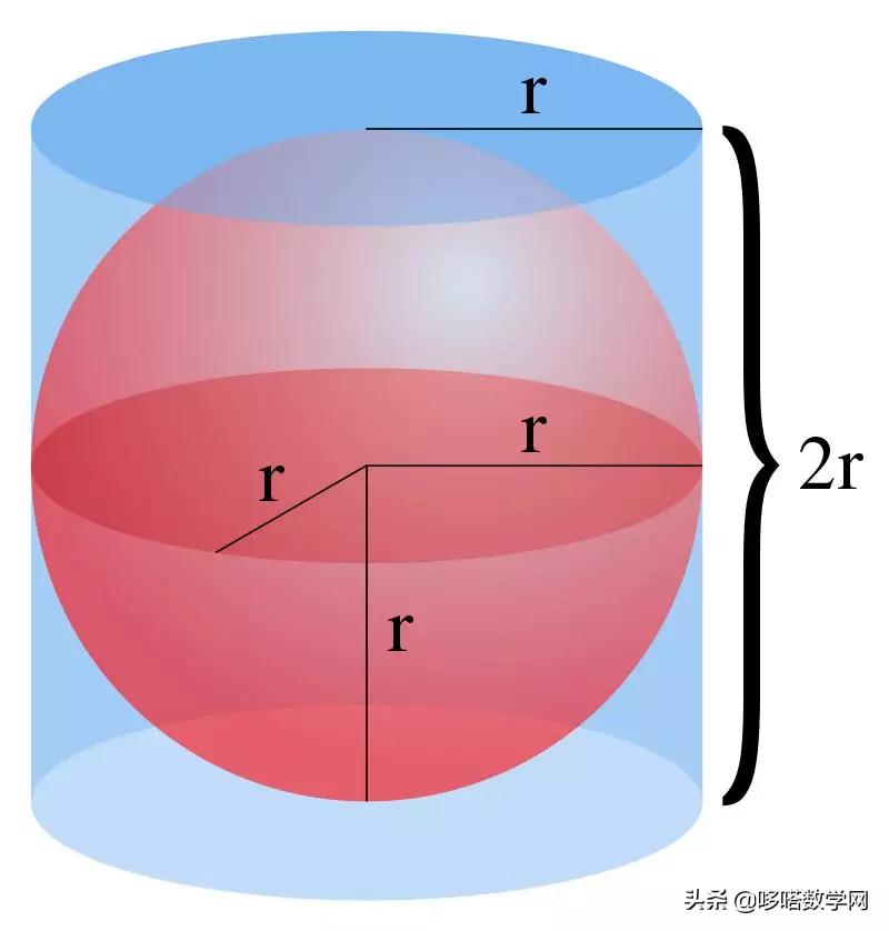 阿基米德的几何定理,阿基米德国王学习几何