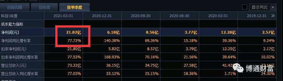消费板块暴涨的股,这次股票反弹什么板块好