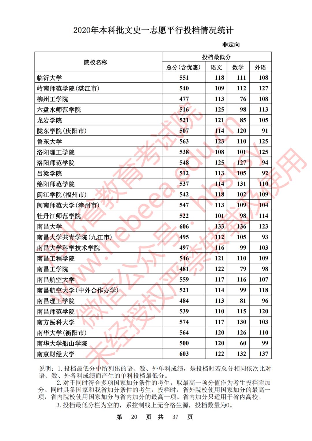 2020河北一本理科大学投档线排名,2020年河北的二本大学及其分数线
