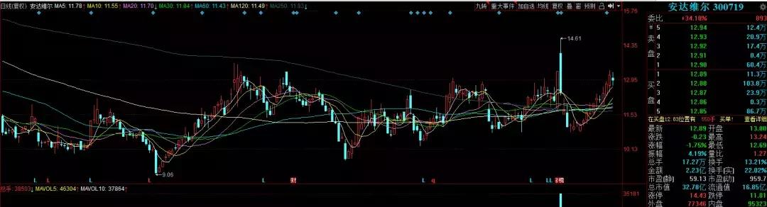 军工板块午评最新分析,周五重点关注的板块