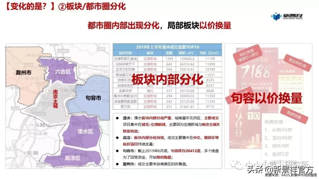 2020上半年度南京楼市半年报解读,南京新景祥