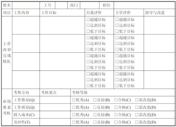 员工年度考核表和年度考核登记表,考核表工作事迹怎么写