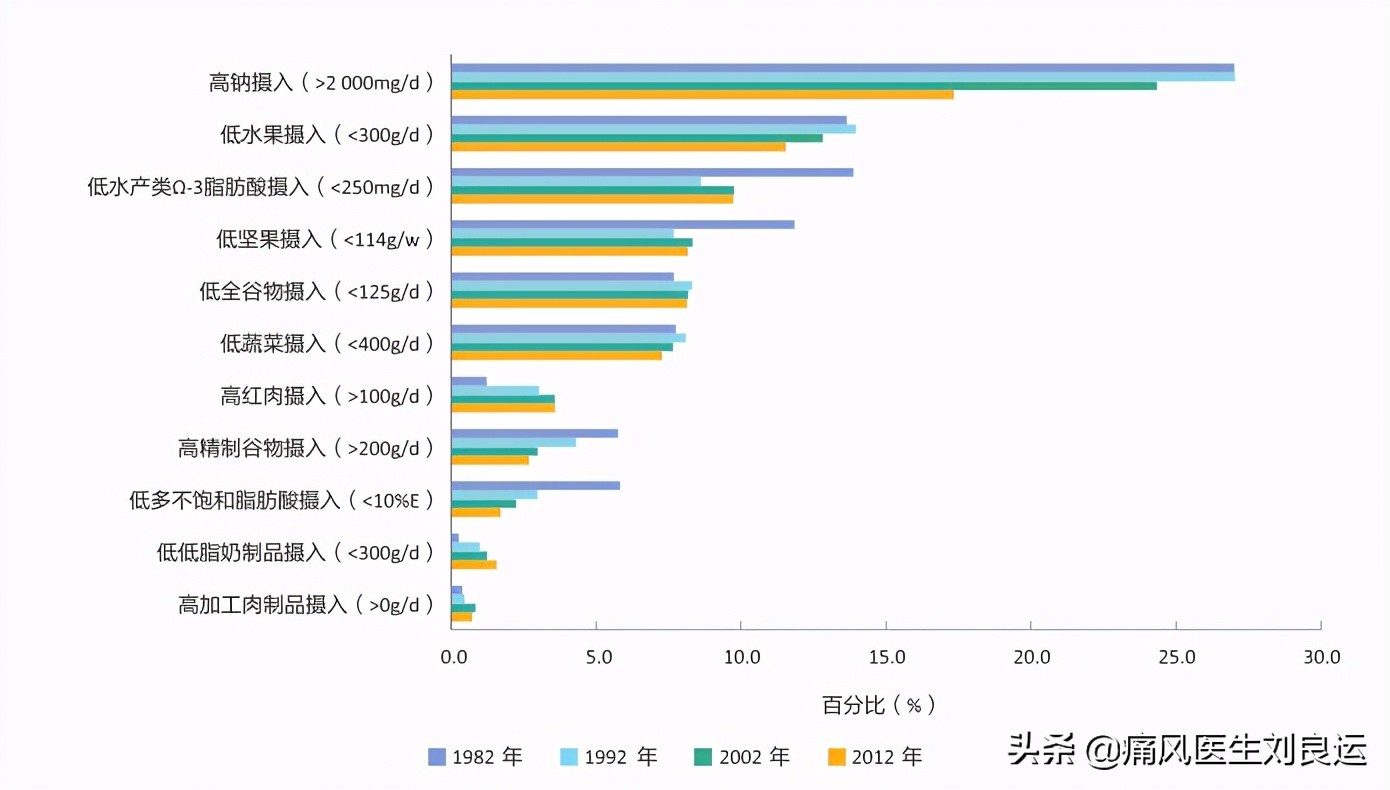 四十岁的男人尿酸高要关注什么,男50岁尿酸高关注点啥