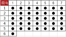 《周易江湖》读书笔记2：图解“六爻”演算过程