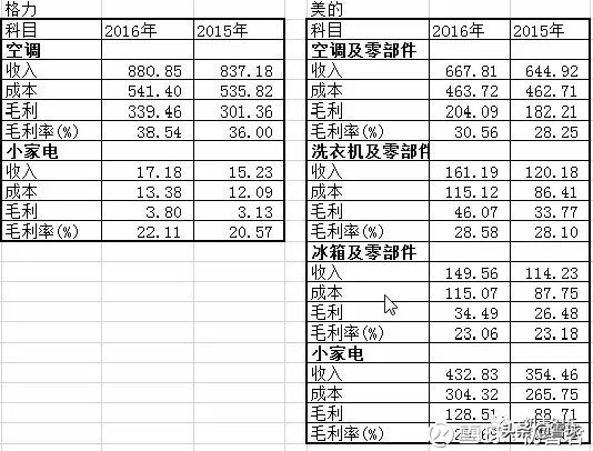 怎么在利润表看毛利率,如何分析利润表用什么方法
