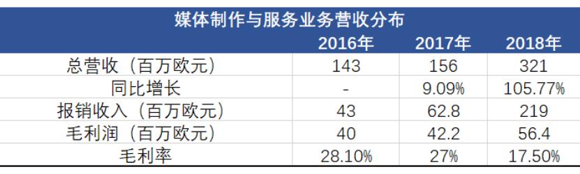 万达体育集团现在的现状,万达体育公司如何盈利