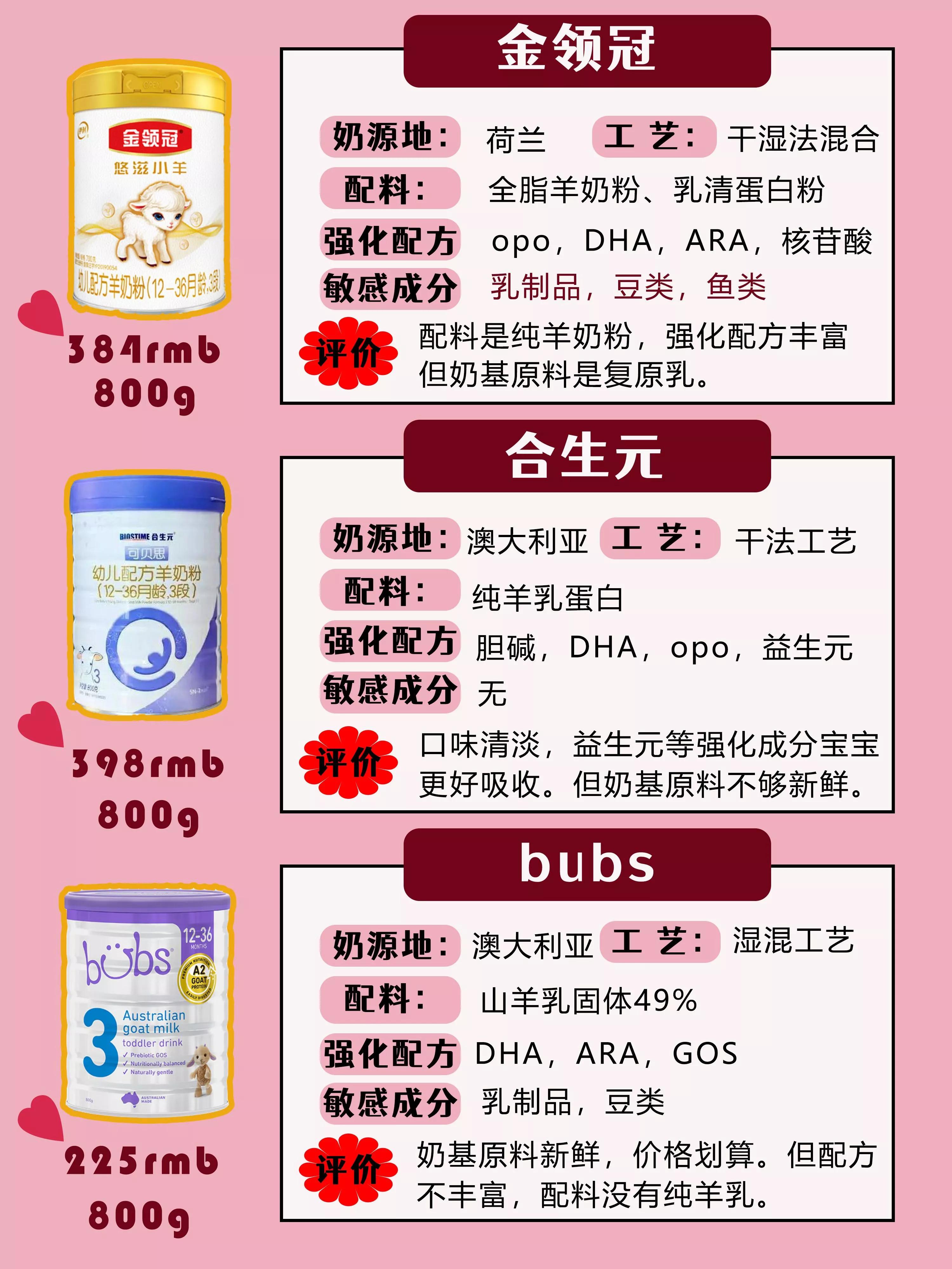 佳贝艾特羊奶粉适合哪类宝宝喝,佳贝艾特和合生元羊奶粉哪个更好