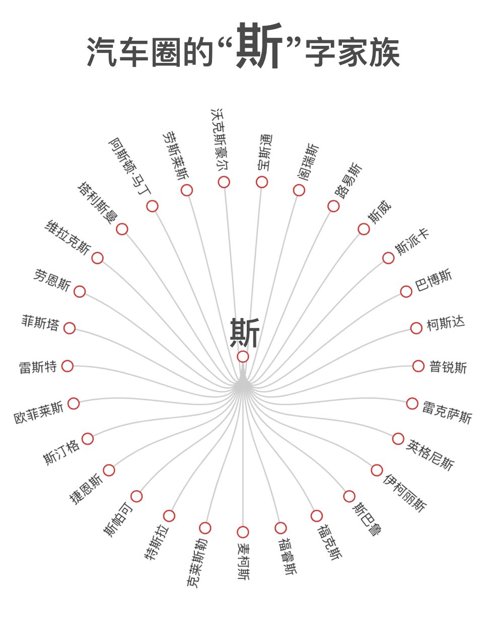 中国汽车奇葩黑科技,发现汽车的秘密