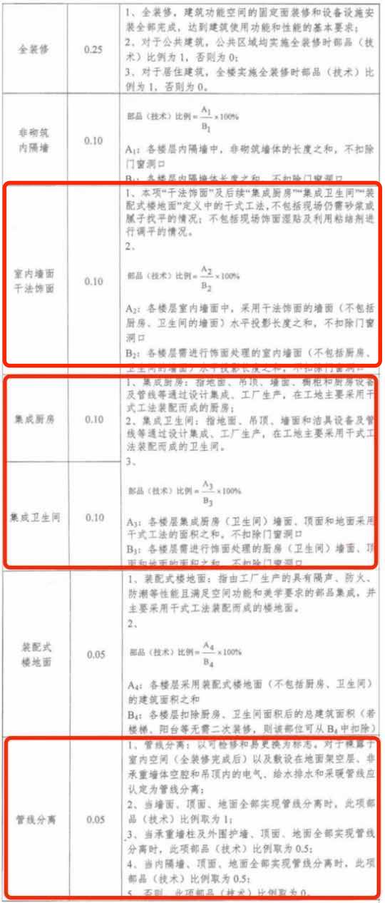 品宅产品|CARR®卡瑞调平龙骨—“极速找平王”