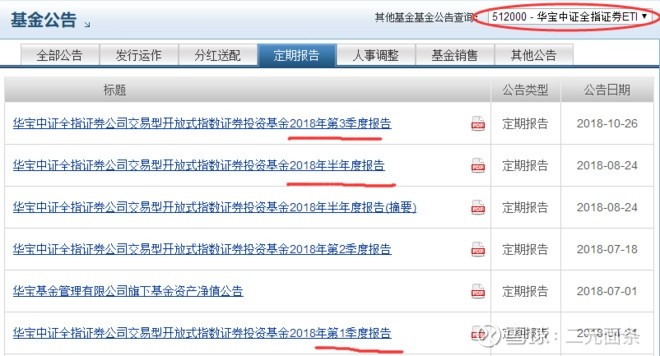 炒股必备软件大全,炒股所用软件