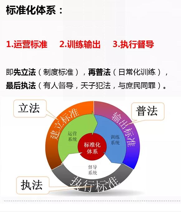 督导应该怎么培养,如何增加督导能力