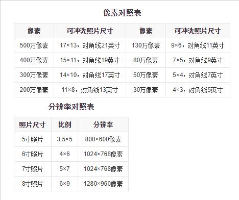 产品尺寸简易图,物料像素尺寸标准表