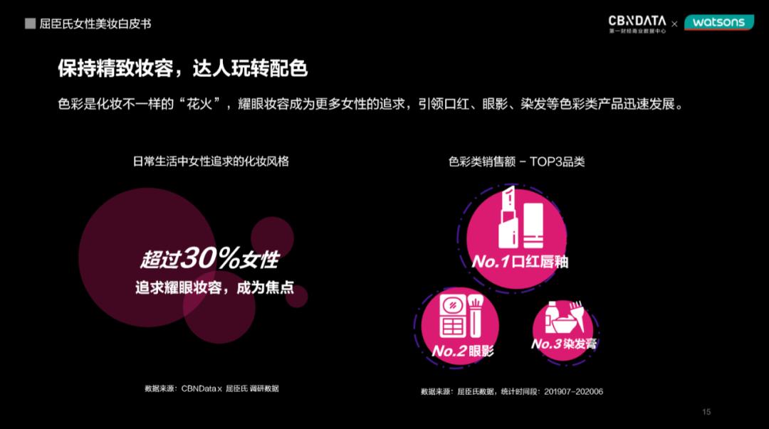 全球同步种草、护肤知识分子出道，当代女孩都是如何搞“颜”究的