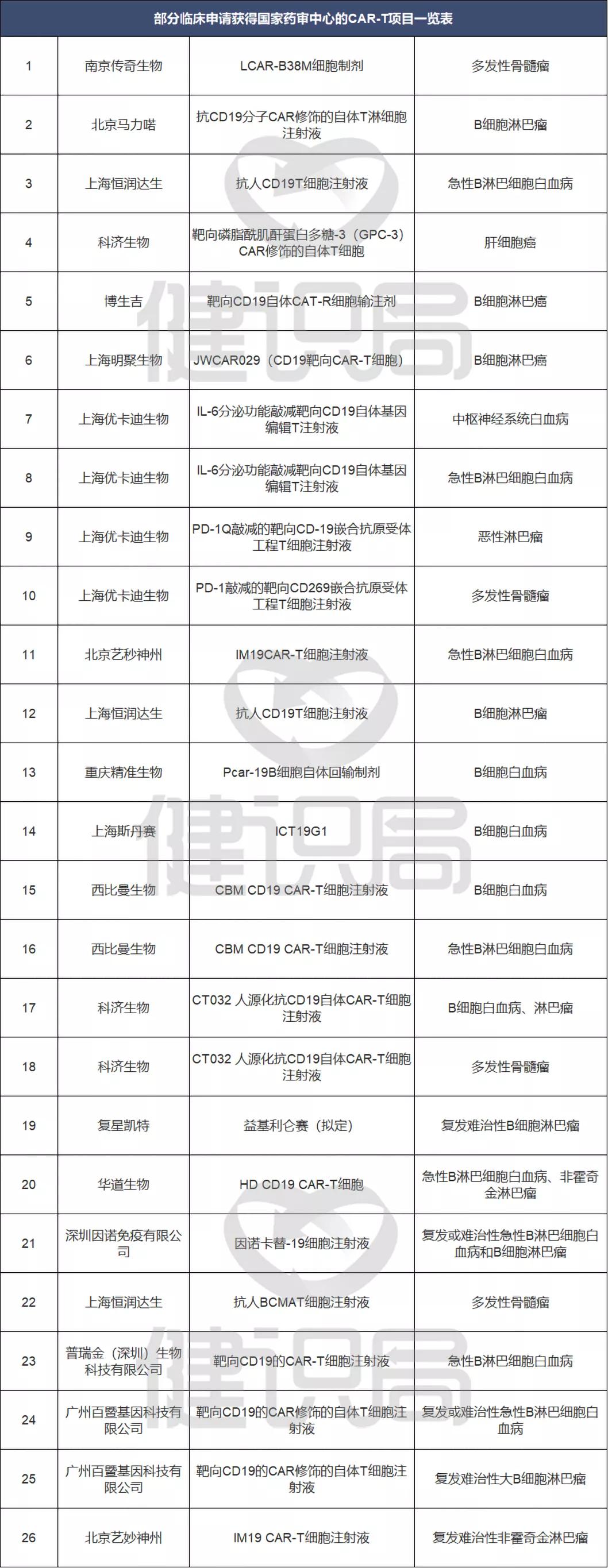 肿瘤免疫疗法之nk细胞治疗靠谱吗,cart疗法都能治疗什么癌