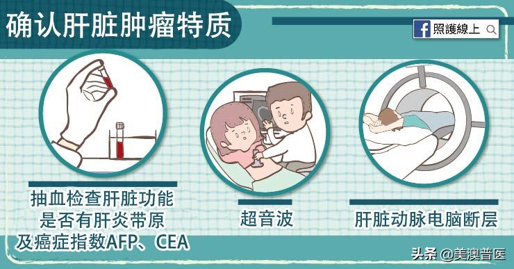 肝脏有阴影怎么进一步检查,肝脏发现肿瘤怎么办