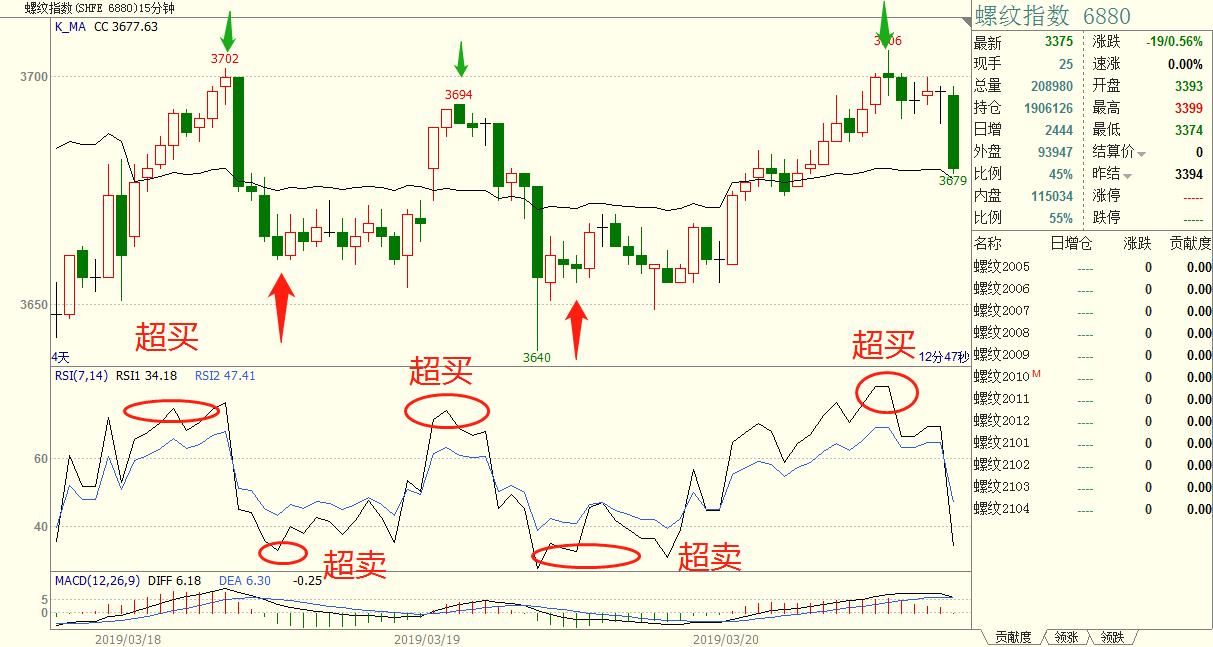 交易策略基本知识,程序化交易策略