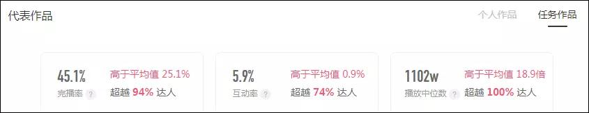 200万粉丝，带货3000万！短视频电商也很猛|抖音11月带货榜