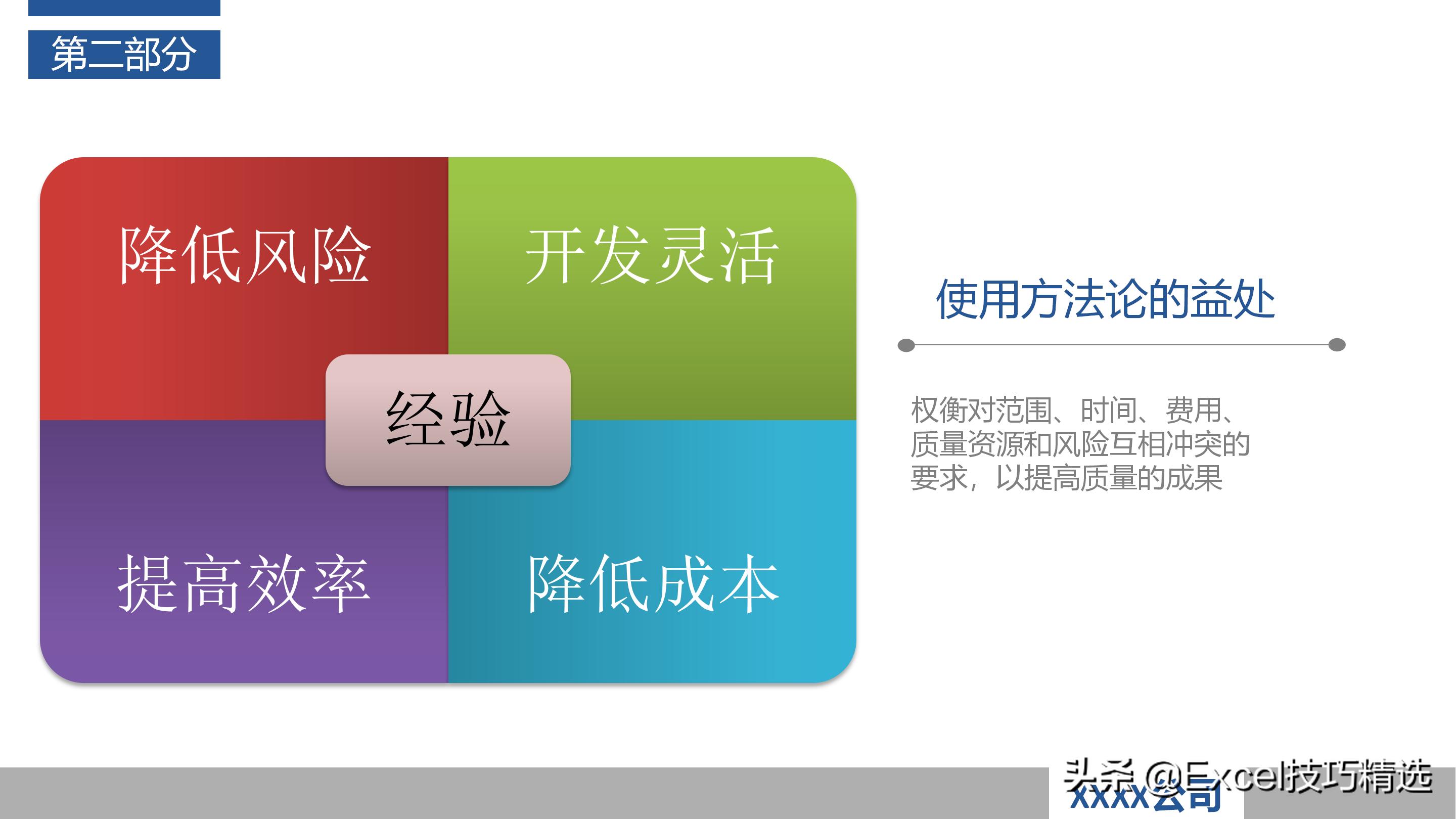 如何当好项目经理？推荐48页培训PPT，基础知识管理过程软实力