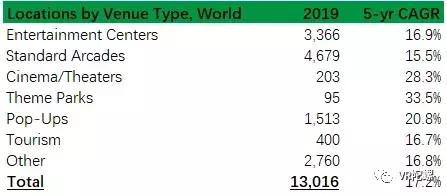 大空间vr市场,vr大空间行业分析