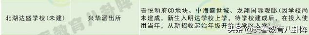 长春正德学校效果图,长春市正德学校旁边建设什么