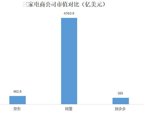 淘宝与拼多多一年的营收比例,淘宝和拼多多在电商市场占有率