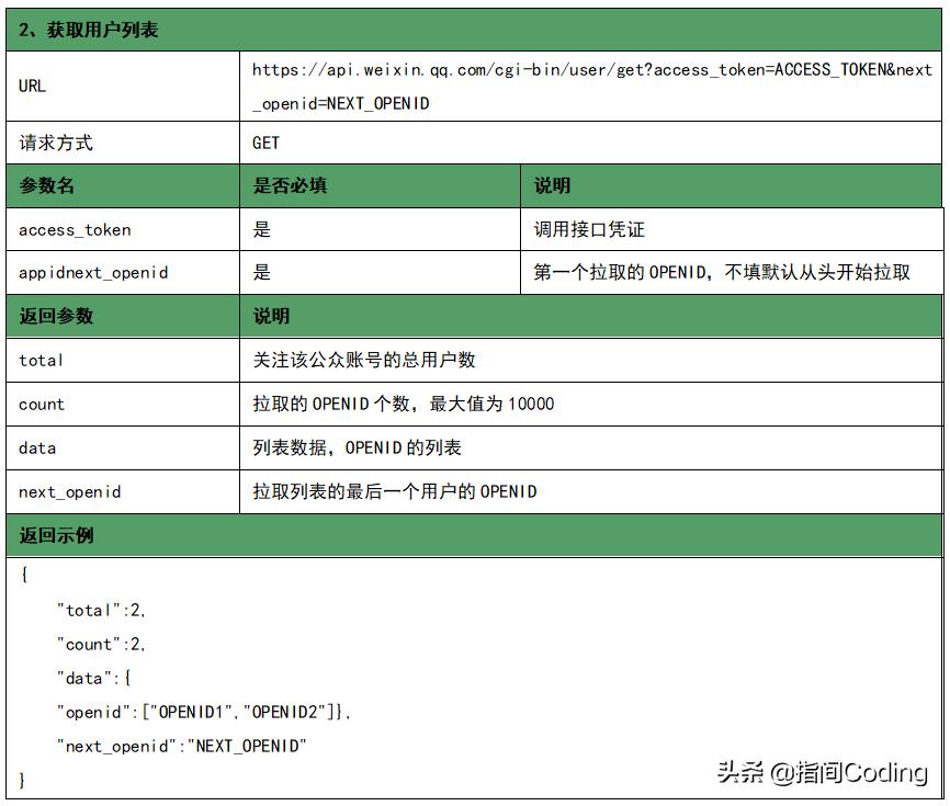 如何获取公众号的粉丝数据,如何批量获取微信公众号图片